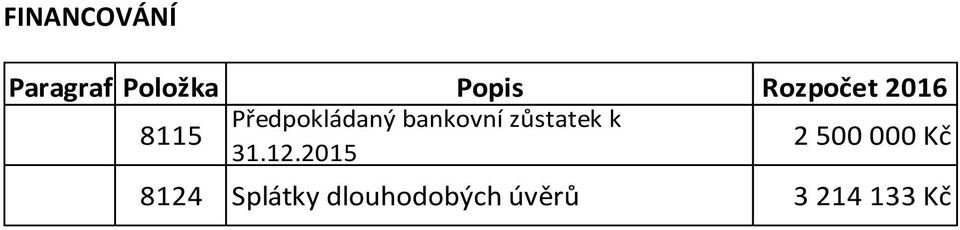 zůstatek k 31.12.