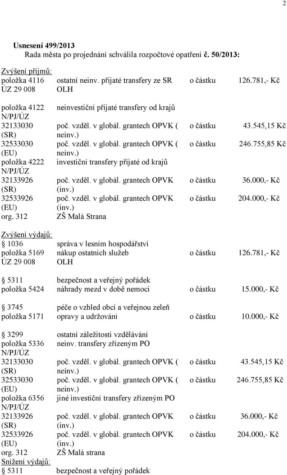 grantech OPVK ( poč. vzděl. v globál. grantech OPVK ( investiční transfery přijaté od krajů poč. vzděl. v globál. grantech OPVK poč. vzděl. v globál. grantech OPVK ZŠ Malá Strana 43.545,15 Kč 246.