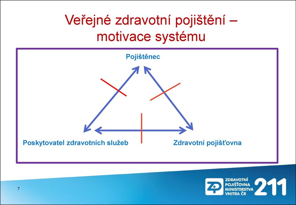 Poskytovatel zdravotních