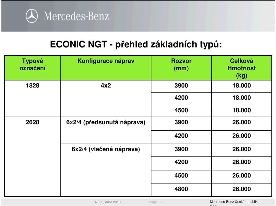 000 2628 6x2/4 (předsunutá náprava) 3900 26.000 4200 26.