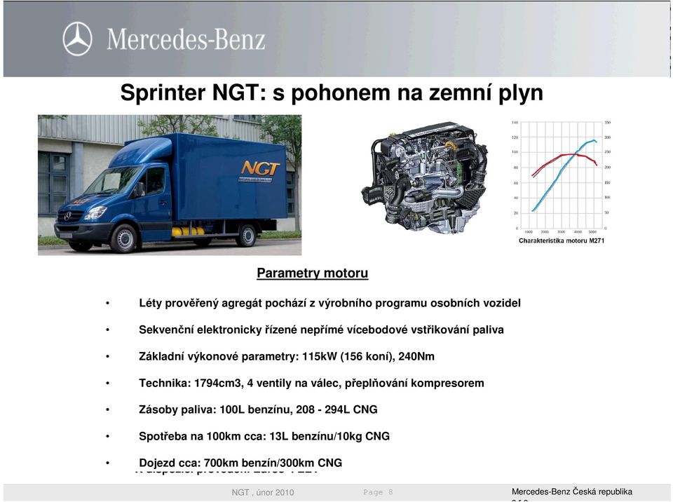 výkonové parametry: 115kW (156 koní), 240Nm Bivalentní koncept, možný provoz jak na benzín, tak i na plyn Technika: 1794cm3, 4 ventily na válec, přeplňování kompresorem Systém dodaný z mateřské