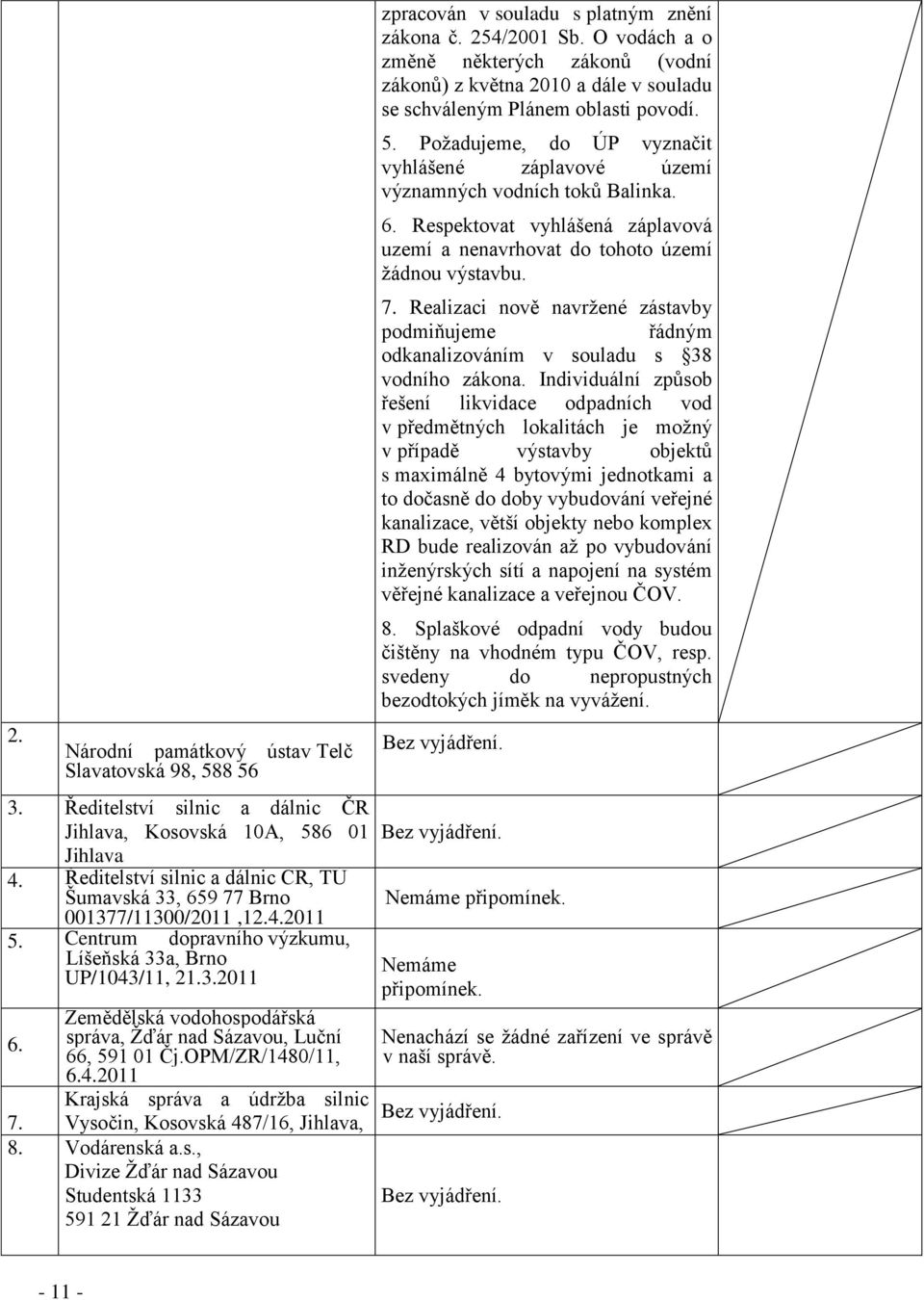 správa, Žďár nad Sázavou, Luční 66, 591 01 Čj.OPM/ZR/1480/11, 6.4.2011 Krajská správa a údržba silnic 7. Vysočin, Kosovská 487/16, Jihlava, 8. Vodárenská a.s., Divize Žďár nad Sázavou Studentská 1133 591 21 Žďár nad Sázavou zpracován v souladu s platným znění zákona č.