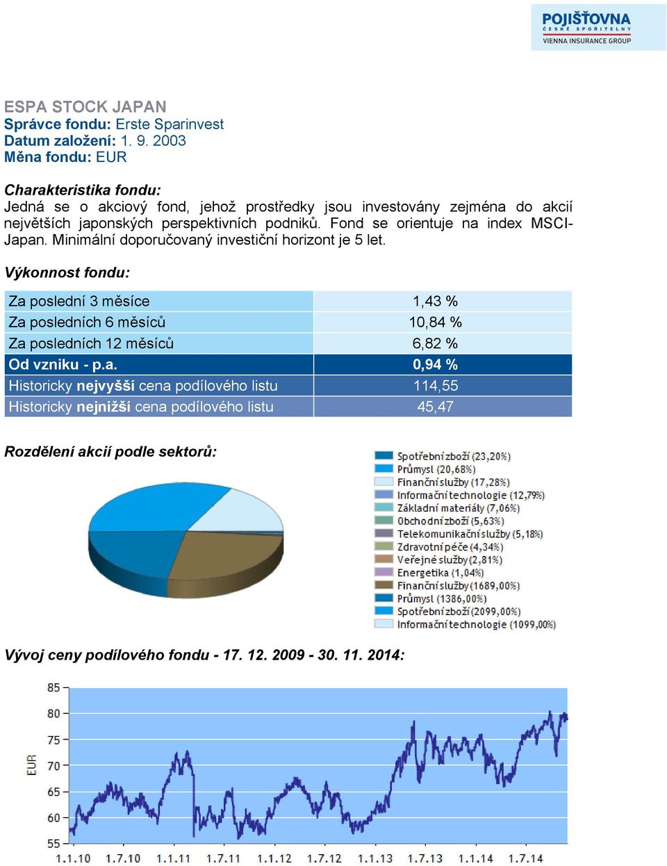 Fond se orientuje na index MSCI- Japan. Minimální doporučovaný investiční horizont je 5 let.