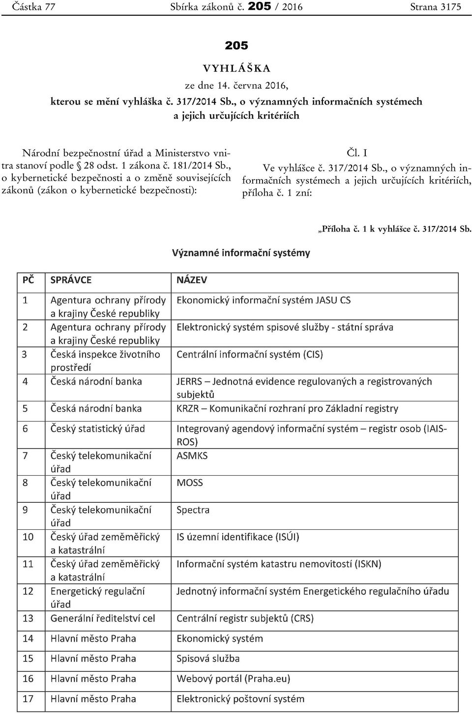 odst. 1 zákona č. 181/2014 Sb., o kybernetické bezpečnosti a o změně souvisejících zákonů (zákon o kybernetické bezpečnosti): Čl.