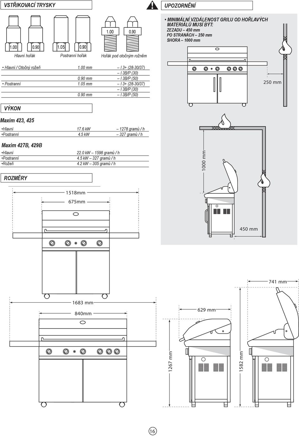 05 mm I 3+ (28-30/37) I 3B/P (30) 0.90 mm I 3B/P (50) 250 mm VÝKON Maxim 423, 425 Hlavní 17.6 kw 1278 gramů / h Postranní 4.