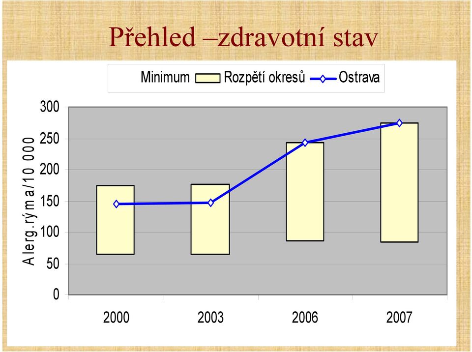 Ostrava Alerg.