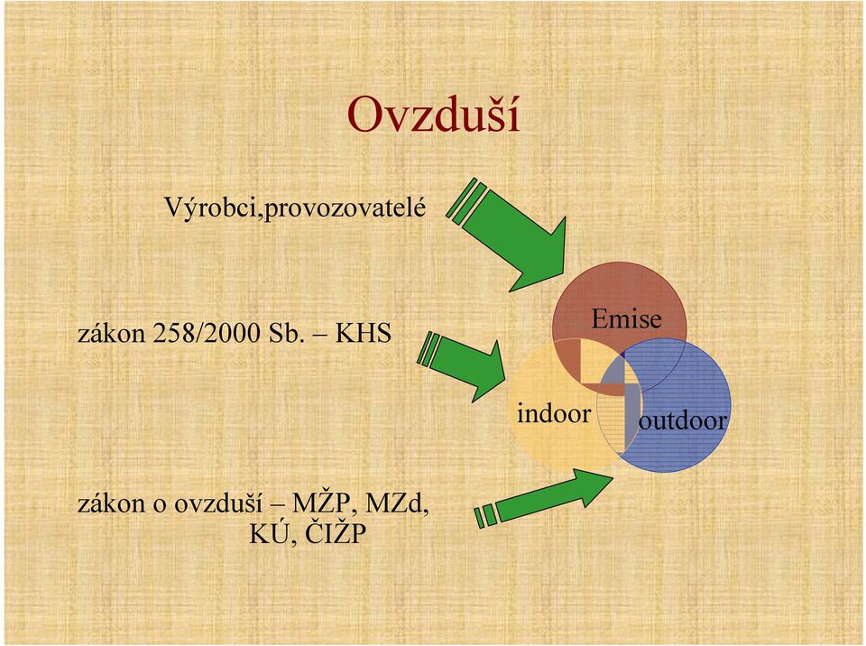 zákon 258/2000 Sb.