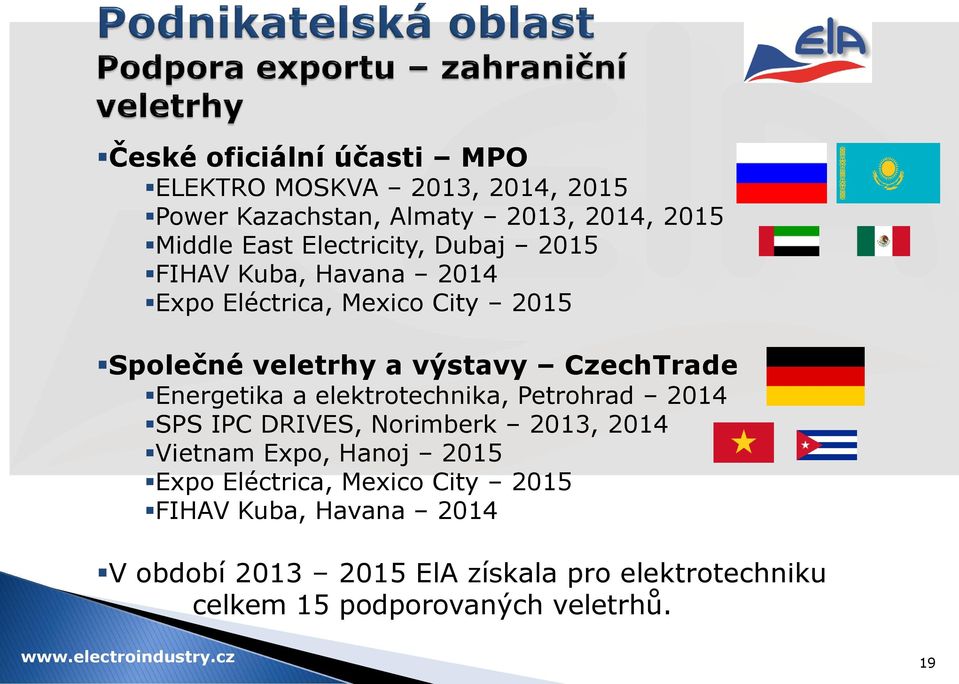 Energetika a elektrotechnika, Petrohrad 2014 SPS IPC DRIVES, Norimberk 2013, 2014 Vietnam Expo, Hanoj 2015 Expo