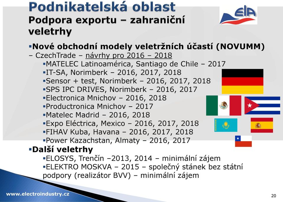 Mnichov 2017 Matelec Madrid 2016, 2018 Expo Eléctrica, Mexico 2016, 2017, 2018 FIHAV Kuba, Havana 2016, 2017, 2018 Power Kazachstan, Almaty 2016,