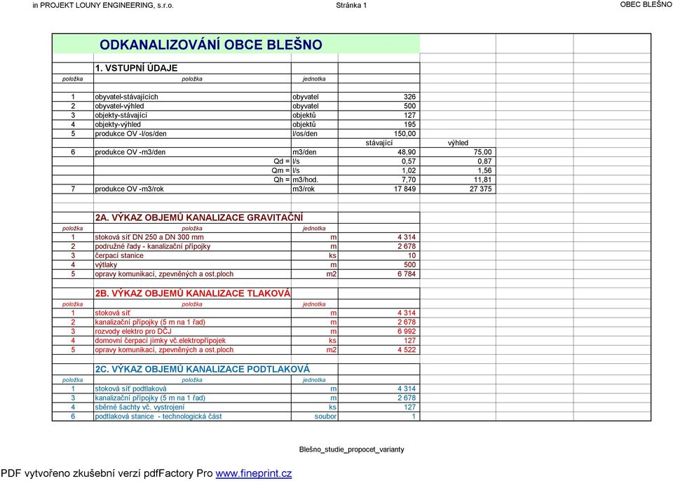 75,00 Qd = l/s 0,57 0,87 Qm = l/s 1,02 1,56 Qh = m3/hod. 7,70 11,81 7 produkce OV -m3/rok m3/rok 17 849 27 375 2A.