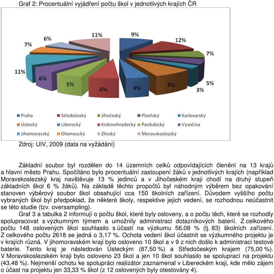 Spočítáno bylo procentuální zastoupení žáků v jednotlivých krajích (například Moravskoslezský kraj navštěvuje 13 % jedinců a v Jihočeském kraji chodí na druhý stupeň základních škol 6 % žáků).