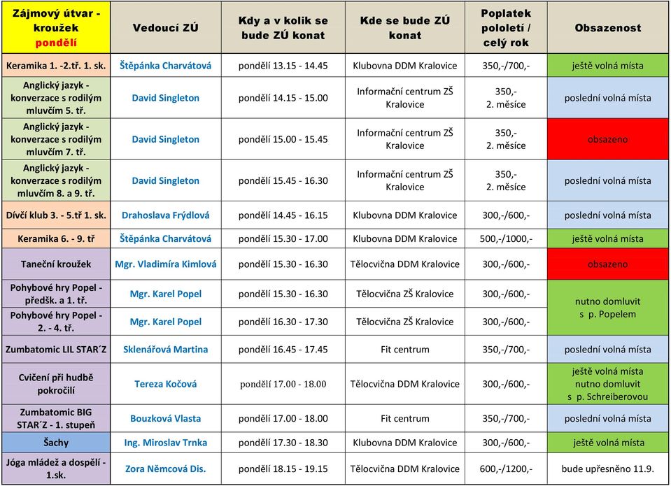 tř Štěpánka Charvátová pondělí 15.30-17.00 Klubovna DDM 500,-/1000,- Taneční Mgr. Vladimíra Kimlová pondělí 15.30-16.30 Tělocvična DDM 300,-/600,- Pohybové hry Popel - předšk. a 1. tř.