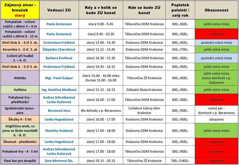 30 Tělocvična DDM 300,-/600,- Dívčí klub 3. - 5.tř 3. sk. Drahoslava Frýdlová úterý 14.45-16.15 Klubovna DDM 300,-/600,- Atletika Mgr. Pavel Kašpar úterý 15.00-16.