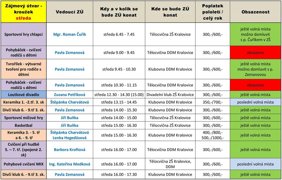 15 Tělocvična DDM 300,-/600,- Loutkové divadlo Zuzana Petříková středa 12.30-14.30 (15.00) Divadelní klub ZŠ 300,-/600,- Keramika 1. -2.tř. 3. sk Štěpánka Charvátová středa 13.15-14.