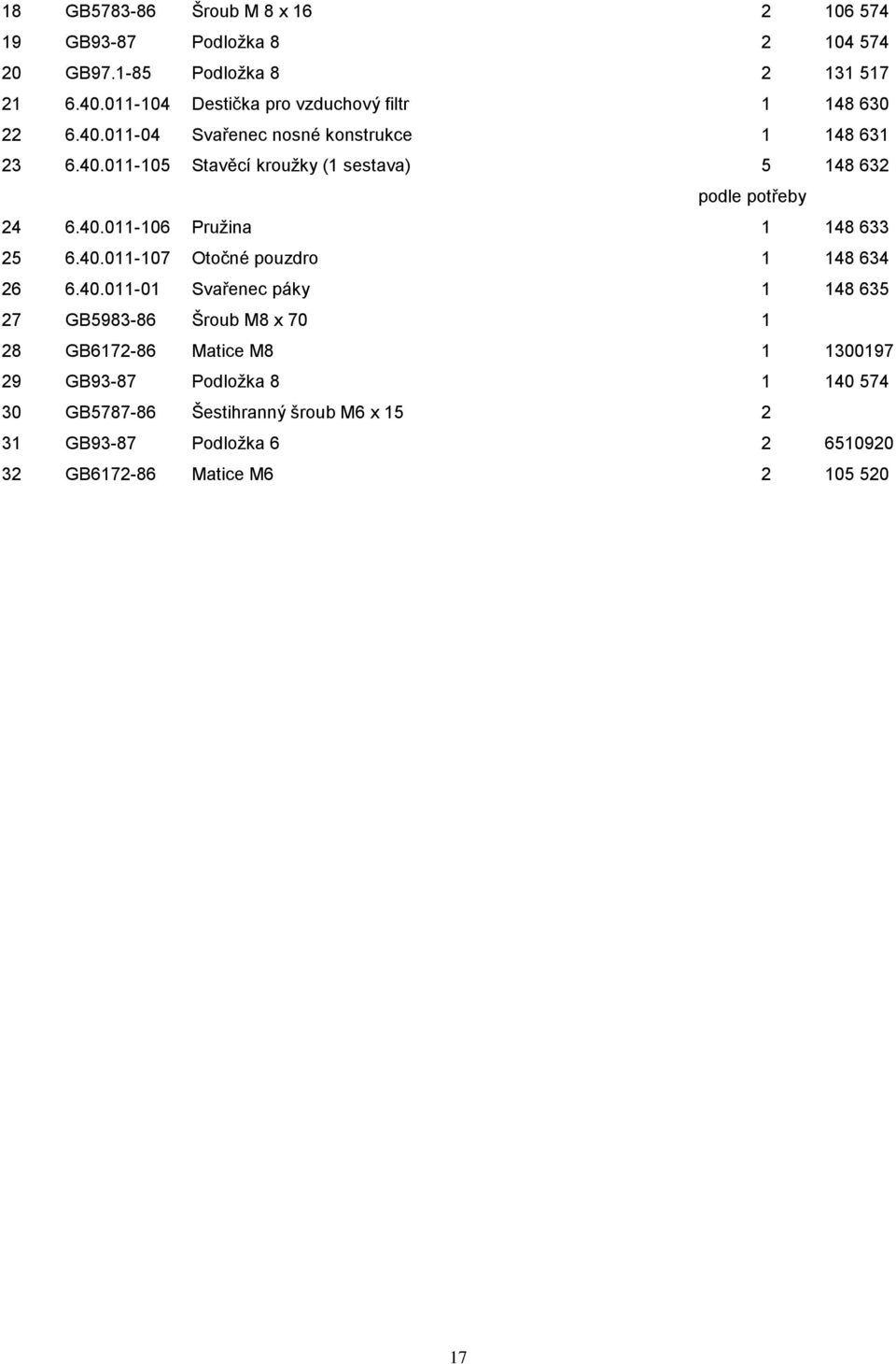 40.011-106 Pružina 1 148 633 25 6.40.011-107 Otočné pouzdro 1 148 634 26 6.40.011-01 Svařenec páky 1 148 635 27 GB5983-86 Šroub M8 x 70 1 28