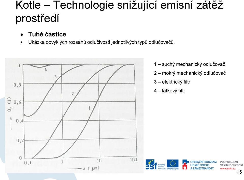 1 suchý mechanický odlučovač 2 mokrý