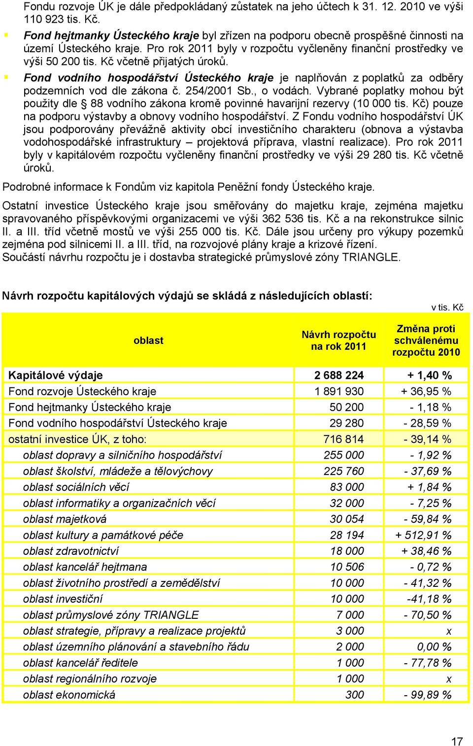 Kč včetně přijatých úroků. Fond vodního hospodářství Ústeckého kraje je naplňován z poplatků za odběry podzemních vod dle zákona č. 254/2001 Sb., o vodách.