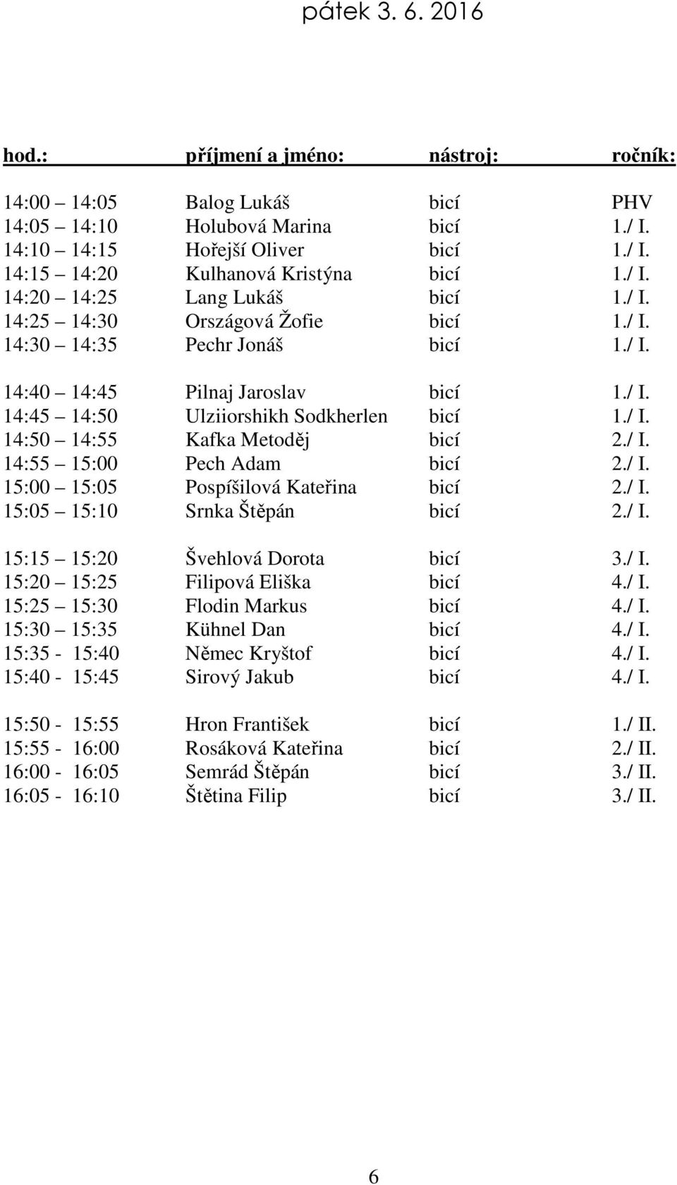 / I. 14:55 15:00 Pech Adam bicí 2./ I. 15:00 15:05 Pospíšilová Kateřina bicí 2./ I. 15:05 15:10 Srnka Štěpán bicí 2./ I. 15:15 15:20 Švehlová Dorota bicí 3./ I. 15:20 15:25 Filipová Eliška bicí 4./ I. 15:25 15:30 Flodin Markus bicí 4.