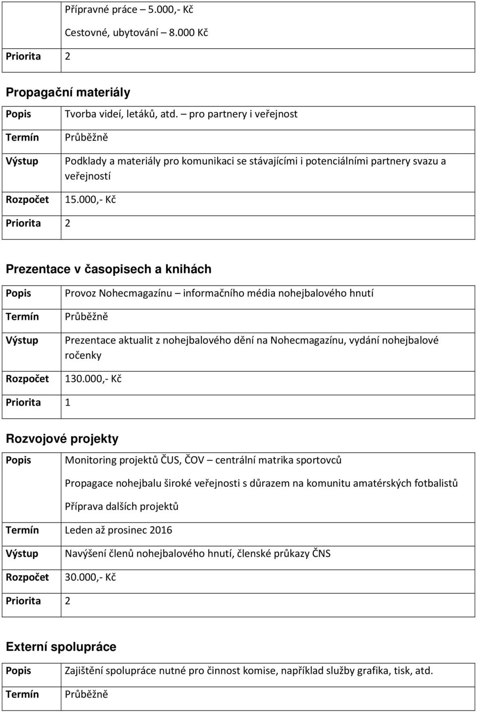 000,- Kč Prezentace v časopisech a knihách Provoz Nohecmagazínu informačního média nohejbalového hnutí Prezentace aktualit z nohejbalového dění na Nohecmagazínu, vydání nohejbalové ročenky Rozpočet