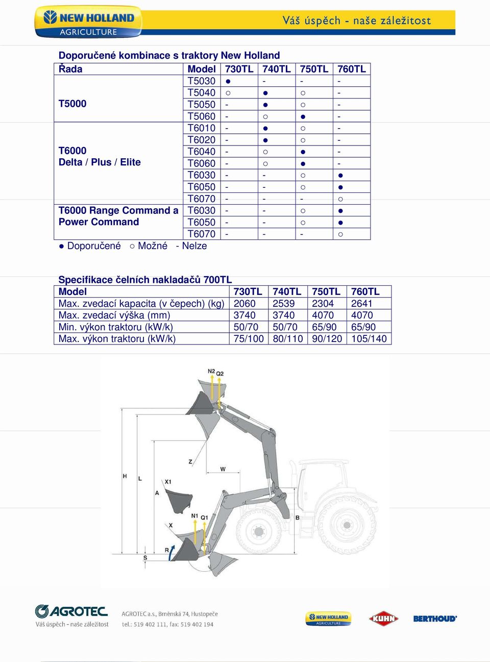 Doporučené Možné - Nelze Specifikace čelních nakladačů 700TL Model 730TL 740TL 750TL 760TL Max.