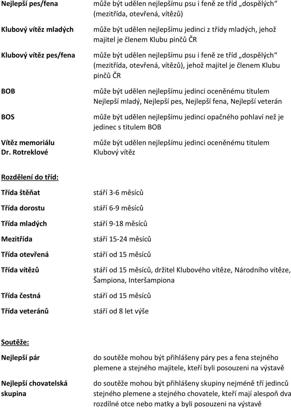 udělen nejlepšímu psu i feně ze tříd dospělých (mezitřída, otevřená, vítězů), jehož majitel je členem Klubu pinčů ČR může být udělen nejlepšímu jedinci oceněnému titulem Nejlepší mladý, Nejlepší pes,