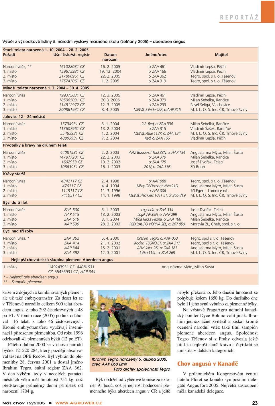 místo 217800961 CZ 22. 2. 2005 o: ZAA 362 Tegro, spol. s r. o.,těšenov 3. místo 175747061 CZ 1. 2. 2005 o: ZAA 319 Tegro, spol. s r. o.,těšenov Mladší telata narozená 1. 3. 2004 30. 4.