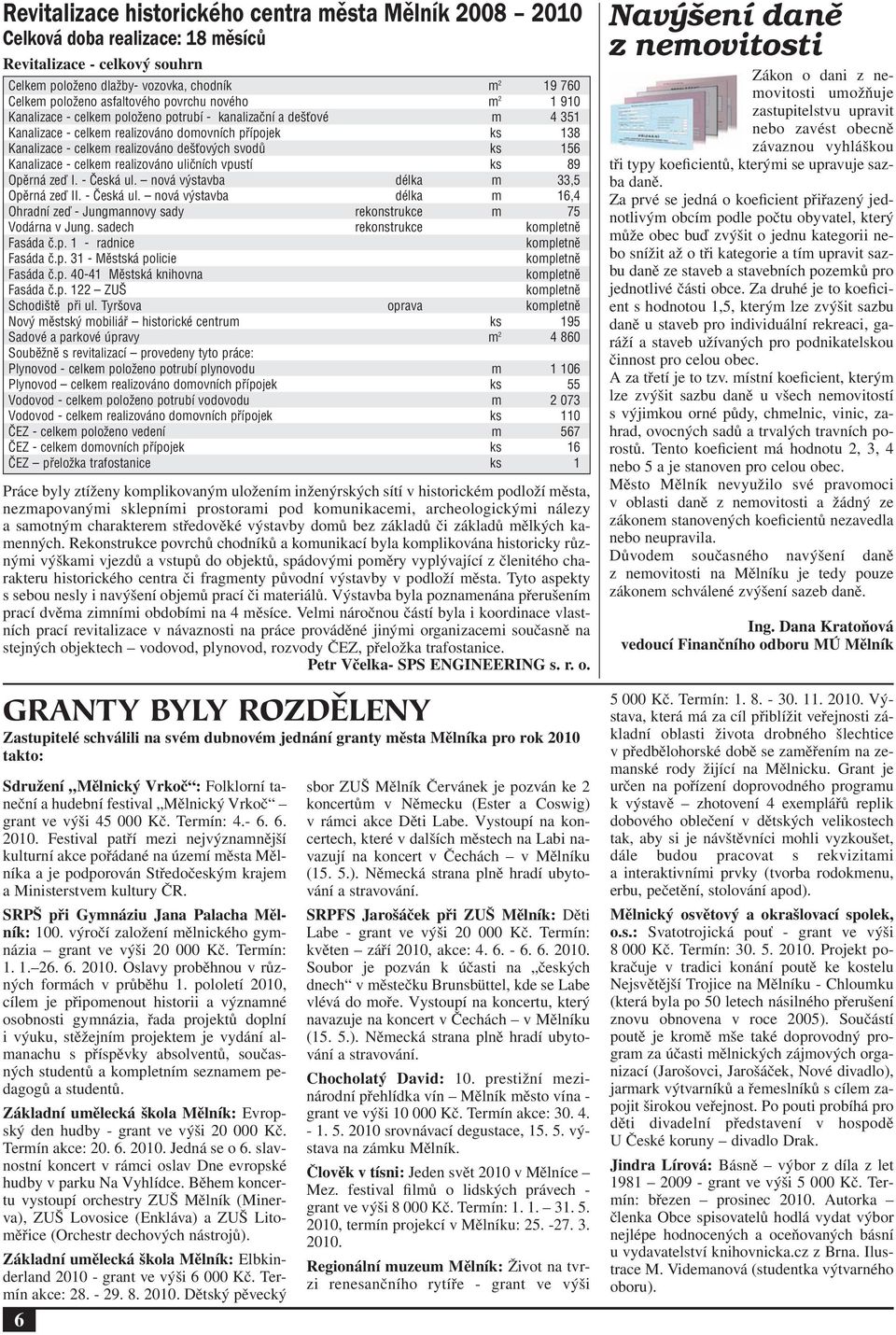 ks 156 Kanalizace - celkem realizováno uličních vpustí ks 89 Opěrná zeď I. - Česká ul. nová výstavba délka m 33,5 Opěrná zeď II. - Česká ul. nová výstavba délka m 16,4 Ohradní zeď - Jungmannovy sady rekonstrukce m 75 Vodárna v Jung.