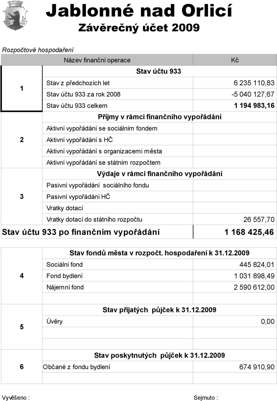 rozpočtem Výdaje v rámci finančního vypořádání Pasivní vypořádání sociálního fondu 3 Pasivní vypořádání HČ Vratky dotací Vratky dotací do státního rozpočtu 26 557,70 Stav účtu 933 po finančním