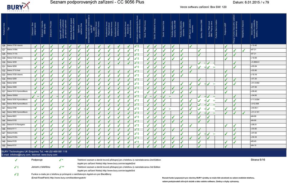 Nokia 6103 145 Nokia 6110 Navigator 146 Nokia 6111 147 Nokia 6120c 148 Nokia 6124c 149 Nokia 6125 150 Nokia 6131 v 10.45 v07.21 v07.21 v 10.00 * * v 5.0604.0 1 ** ** v 03.24 v 03.80 v 10.16 v 07.