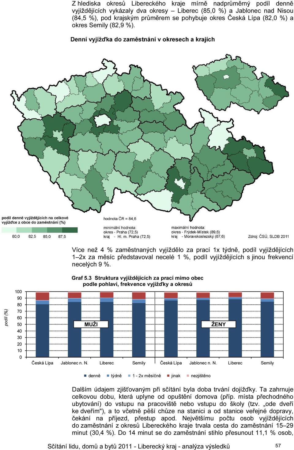 podíl (%) 100 90 80 70 60 50 40 30 20 10 0 Graf 5.3 Struktura vyjíždějících za prací mimo obec podle pohlaví, frekvence vyjížďky a okresů MUŽI ŽENY Česká Lípa Jablonec n. N.