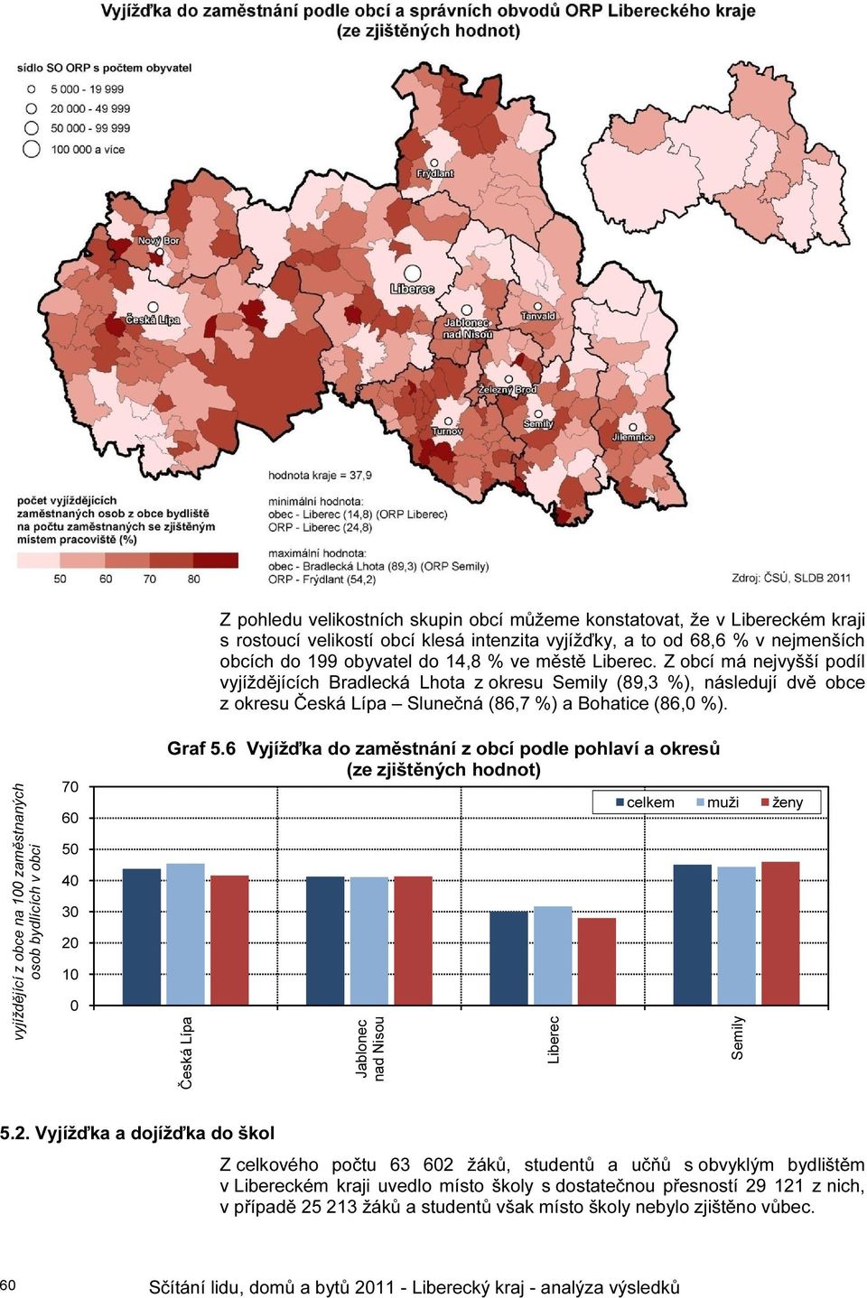 vyjíždějící z obce na 100 zaměstnaných osob bydlících v obci 70 60 50 40 30 20 10 0 Graf 5.