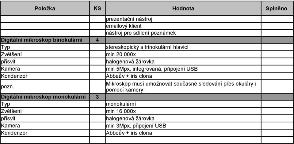 poznámek stereskopický s trinokulární hlavicí min 20 000x halogenová žárovka min 5Mpx, integrovaná, připojení USB Abbeův + iris