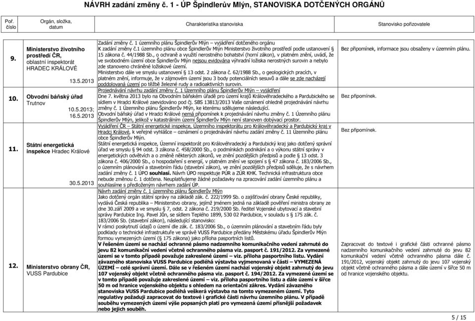 1 územního plánu obce Špindlerův Mlýn Ministerstvo životního prostředí podle ustanovení 15 zákona č. 44/1988 Sb.