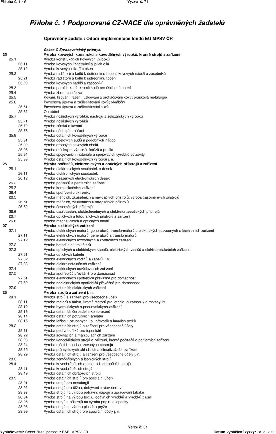 a zařízení 25.1 Výroba konstrukčních kovových výrobků 25.11 Výroba kovových konstrukcí a jejich dílů 25.12 Výroba kovových dveří a oken 25.