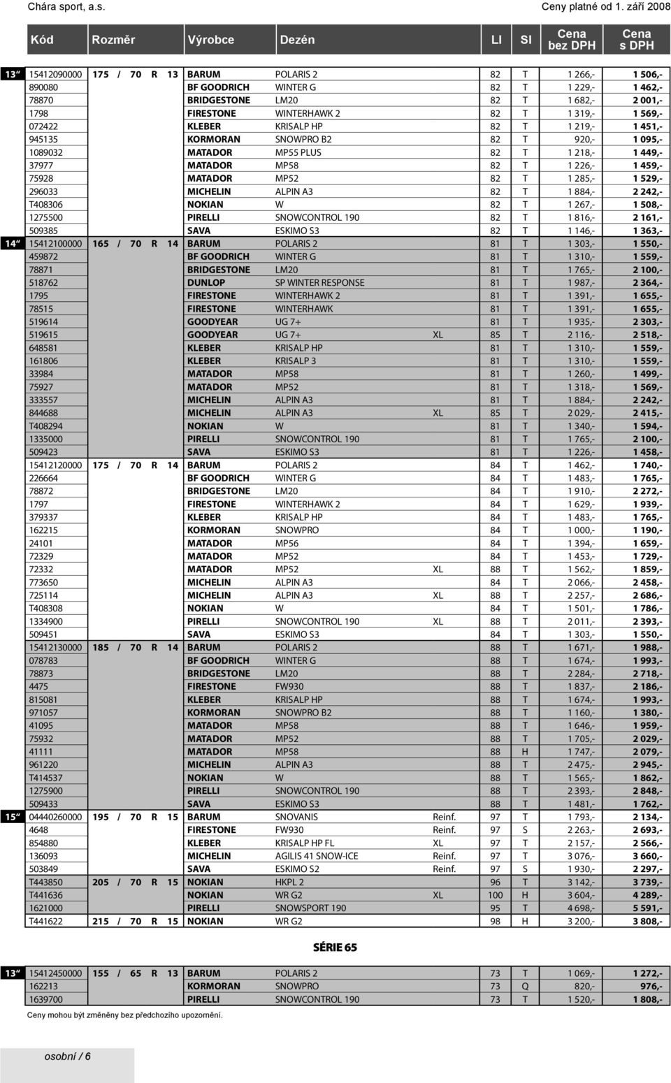 MATADOR MP52 82 T 1 285,- 1 529,- 296033 MICHELIN ALPIN A3 82 T 1 884,- 2 242,- T408306 NOKIAN W 82 T 1 267,- 1 508,- 1275500 PIRELLI SNOWCONTROL 190 82 T 1 816,- 2 161,- 509385 SAVA ESKIMO S3 82 T 1