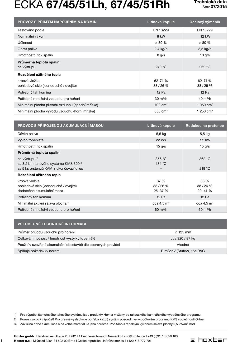 Potřebný tah komína 12 Pa 12 Pa Potřebné množství vzduchu pro hoření 30 m 3 /h 40 m 3 /h Minimální plocha přívodu vzduchu (spodní mřížka) 700 cm 2 1 050 cm 2 Minimální plocha vývodu vzduchu (horní