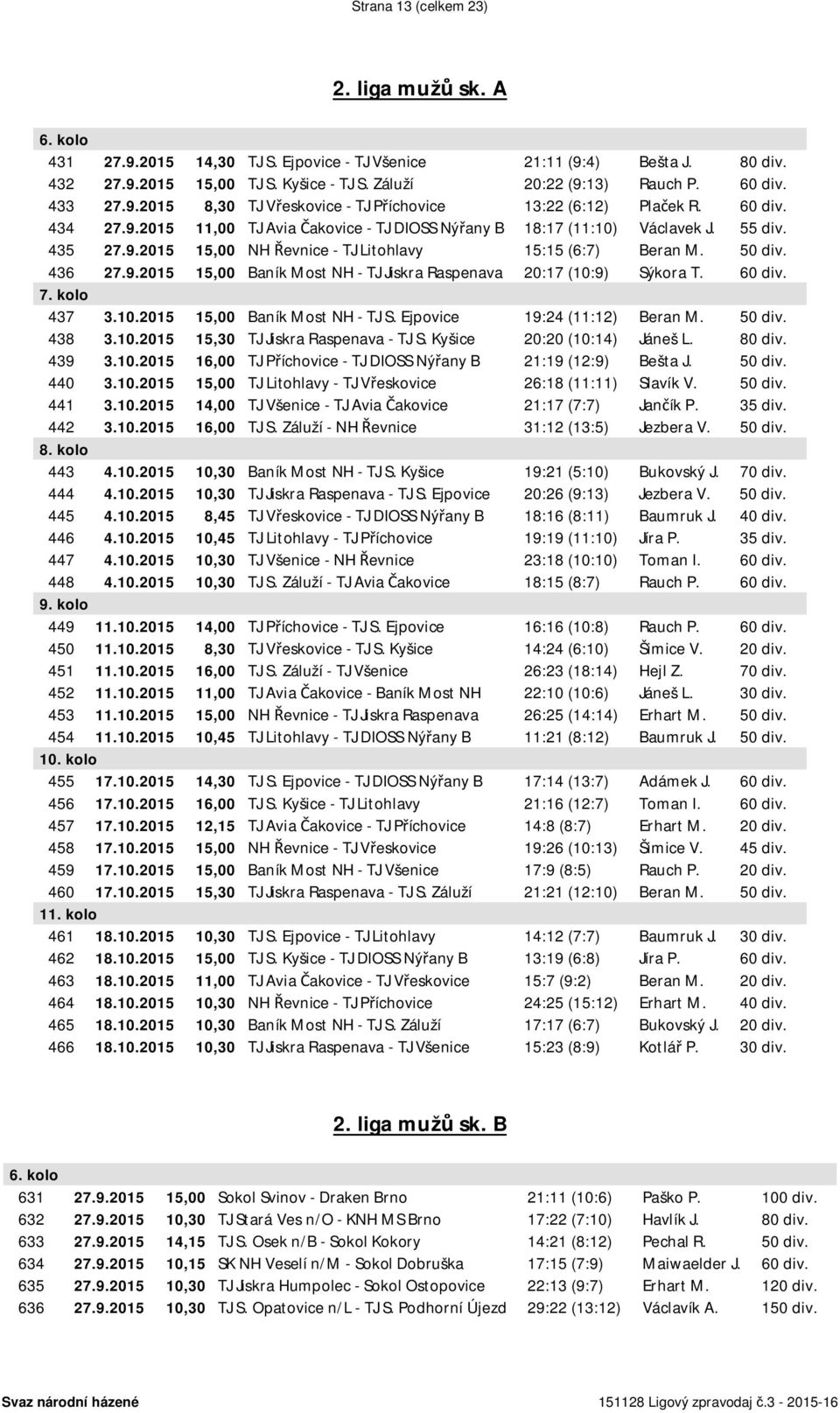 50 div. 436 27.9.2015 15,00 Baník Most NH - TJ Jiskra Raspenava 20:17 (10:9) Sýkora T. 60 div. 7. kolo 437 3.10.2015 15,00 Baník Most NH - TJ S. Ejpovice 19:24 (11:12) Beran M. 50 div. 438 3.10.2015 15,30 TJ Jiskra Raspenava - TJ S.