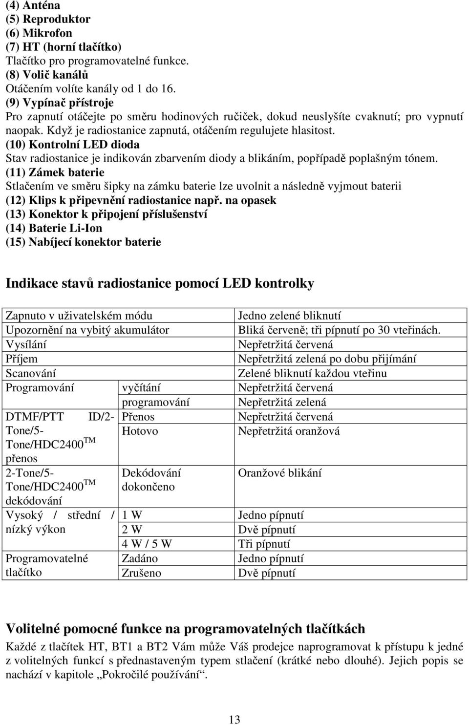 (10) Kontrolní LED dioda Stav radiostanice je indikován zbarvením diody a blikáním, popřípadě poplašným tónem.