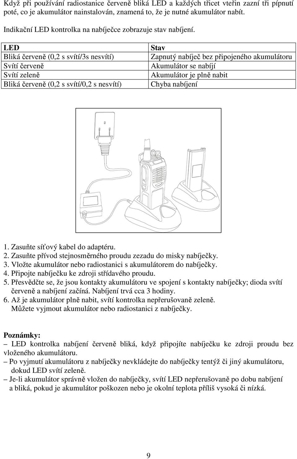 LED Bliká červeně (0,2 s svítí/3s nesvítí) Svítí červeně Svítí zeleně Bliká červeně (0,2 s svítí/0,2 s nesvítí) Stav Zapnutý nabíječ bez připojeného akumulátoru Akumulátor se nabíjí Akumulátor je