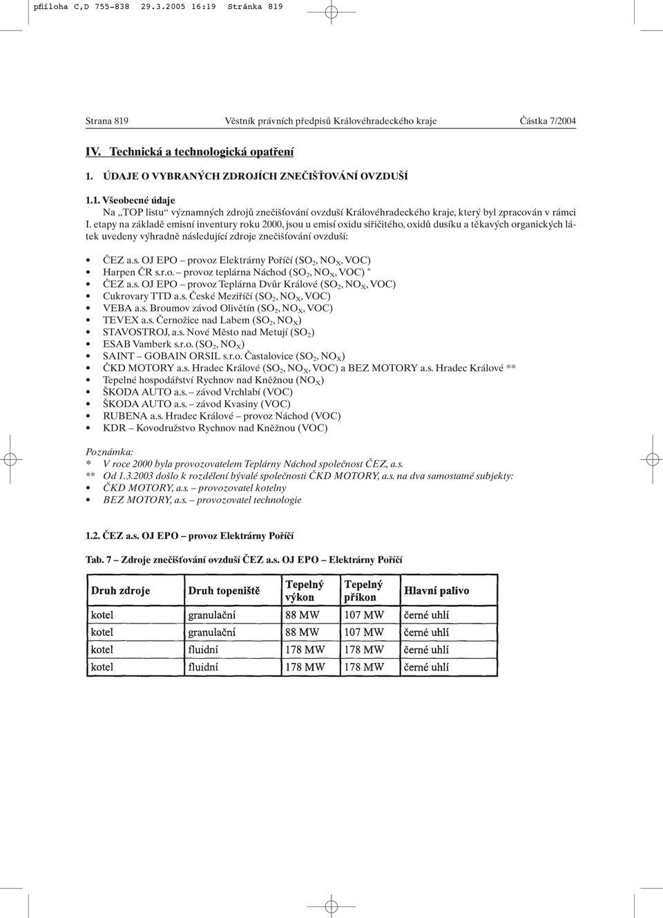 etapy na základû emisní inventury roku 2000, jsou u emisí oxidu sifiiãitého, oxidû dusíku a tûkav ch organick ch látek uvedeny v hradnû následující zdroje zneãi Èování ovzdu í: âez a.s. OJ EPO provoz Elektrárny Pofiíãí (SO 2,NO X,VOC) Harpen âr s.