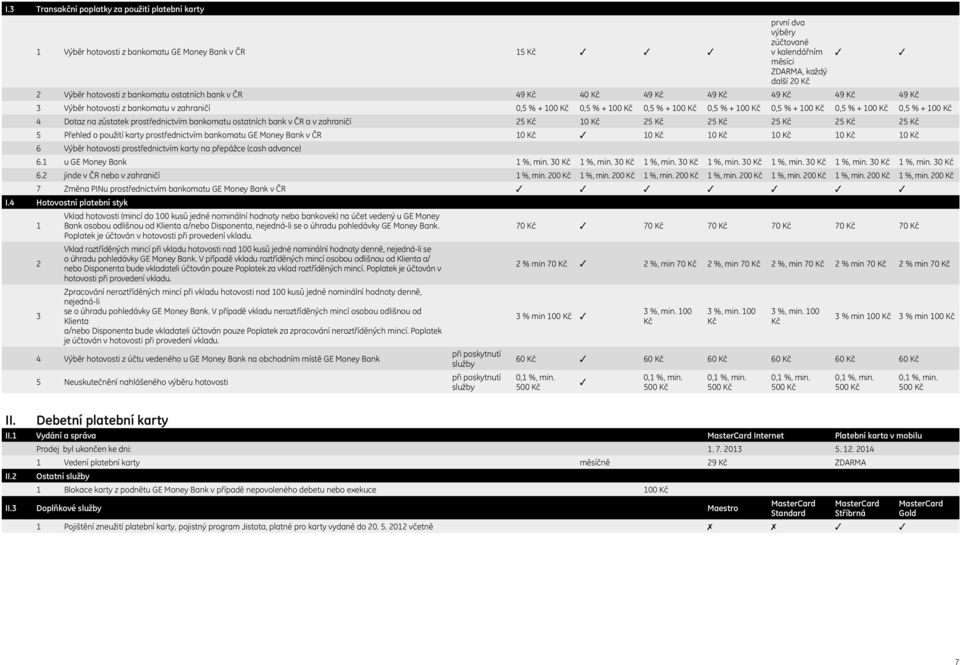 bankomatu ostatních bank v ČR a v zahraničí 25 0 25 25 25 25 25 5 Přehled o použití karty prostřednictvím bankomatu GE Money Bank v ČR 0 0 0 0 0 0 6 Výběr hotovosti prostřednictvím karty na přepážce