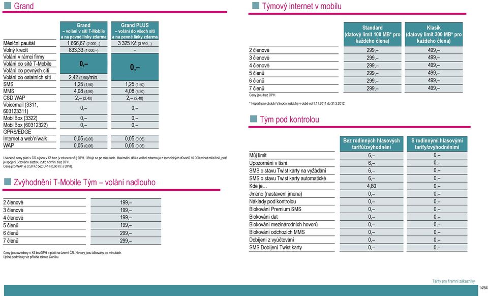 0, SMS 1,25 (1,50) 1,25 (1,50) MMS 4,08 (4,90) 4,08 (4,90) CSD WAP 2, (2,40) 2, (2,40) Voicemail (3311, 0, 0, 603123311) MobilBox (3322) 0, 0, MobilBox (60312322) 0, 0, GPRS/EDGE Internet a web n