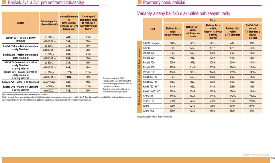 600, 339,- 160,- od 600,01, 249,- 250,- do 600, 789,- 210,- od 600,01, 699,- 300,- balíček 3v1 volání, internet na do 600, 789,- 409,- cesty Standard a pevný internet od 600,01, 699,- 499,- balíček