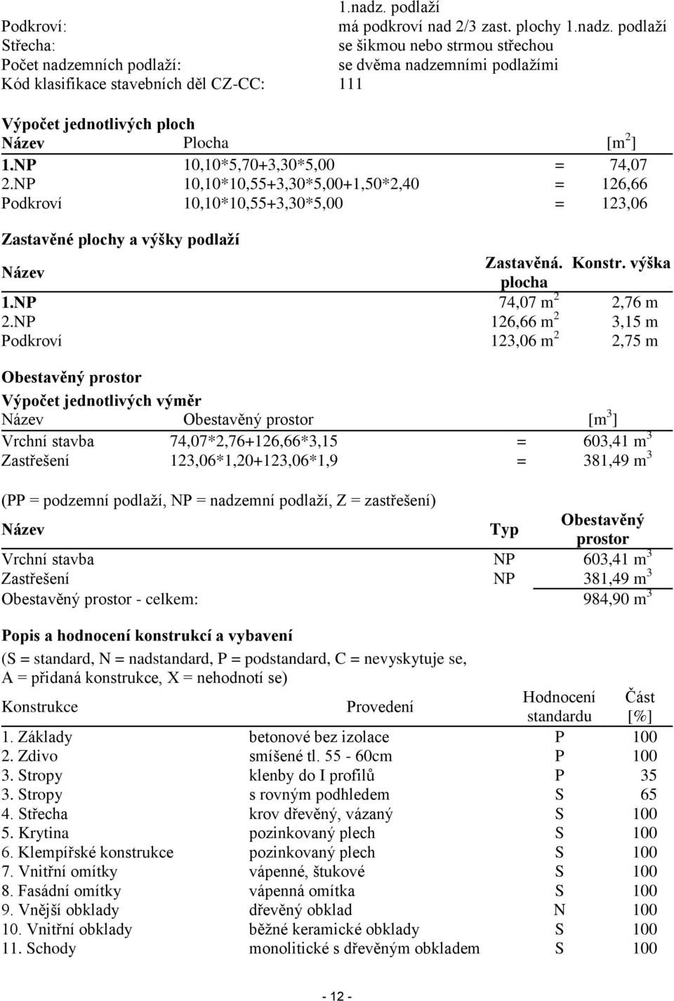 plochy  podlaží Střecha: se šikmou nebo strmou střechou Počet nadzemních podlaží: se dvěma nadzemními podlažími Kód klasifikace stavebních děl CZ-CC: 111 Výpočet jednotlivých ploch Název Plocha [m 2