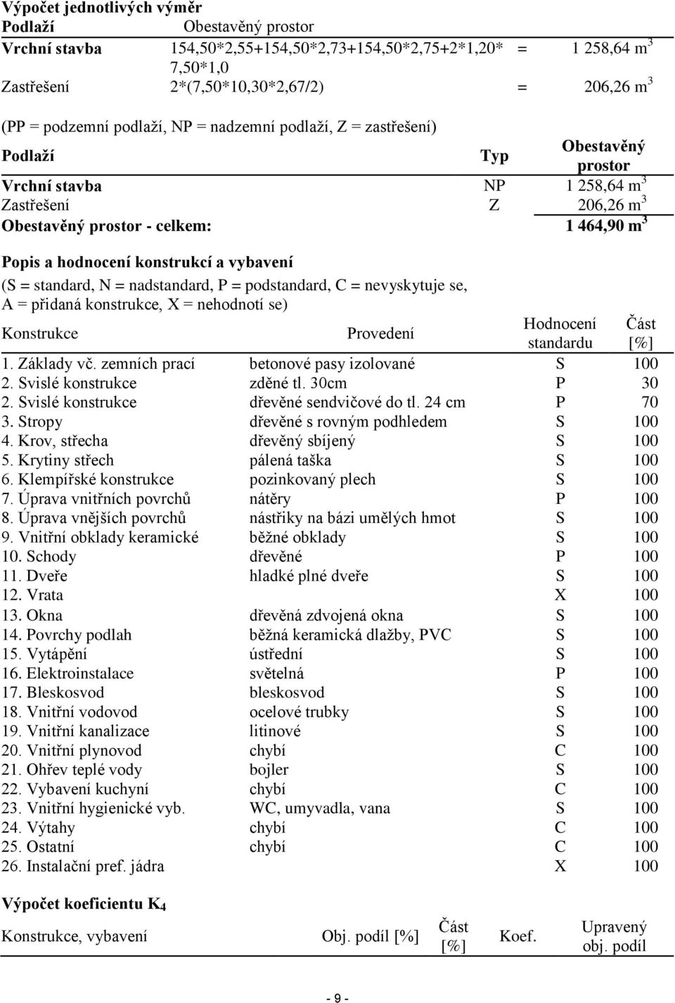 konstrukcí a vybavení (S = standard, N = nadstandard, P = podstandard, C = nevyskytuje se, A = přidaná konstrukce, X = nehodnotí se) Konstrukce Provedení Hodnocení Část standardu [%] 1. Základy vč.