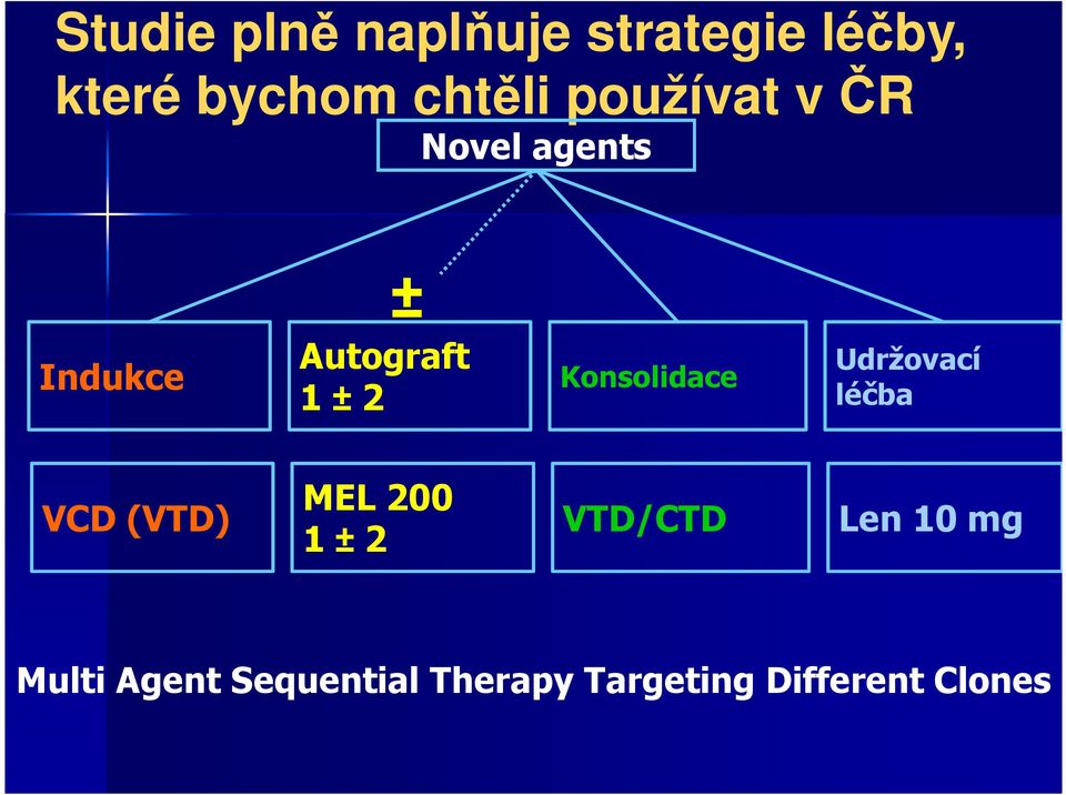 Konsolidace Udržovací léčba VCD (VTD) MEL 200 1 ± 2 VTD/CTD