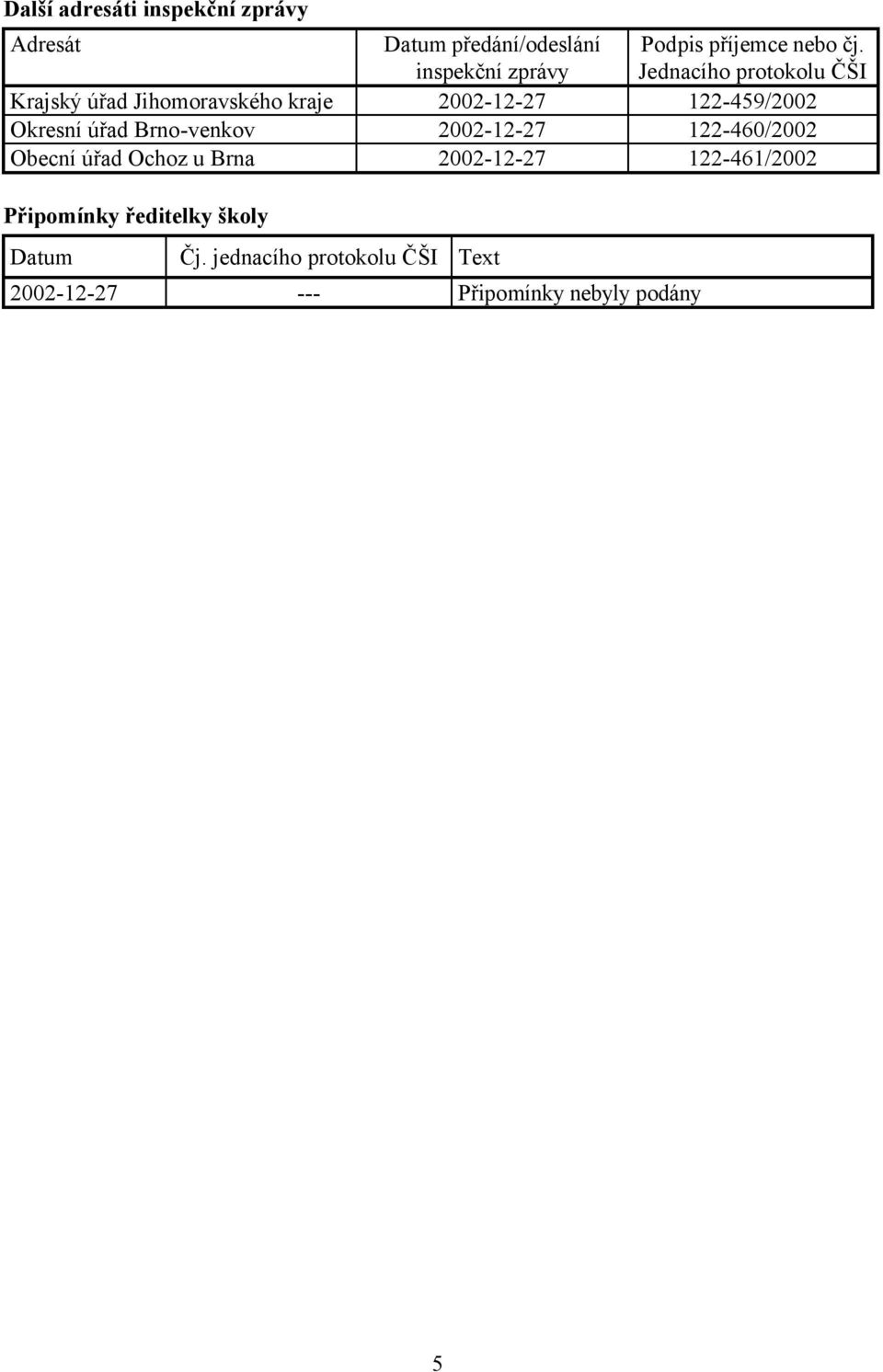 Jednacího protokolu ČŠI Krajský úřad Jihomoravského kraje 2002-12-27 122-459/2002 Okresní úřad