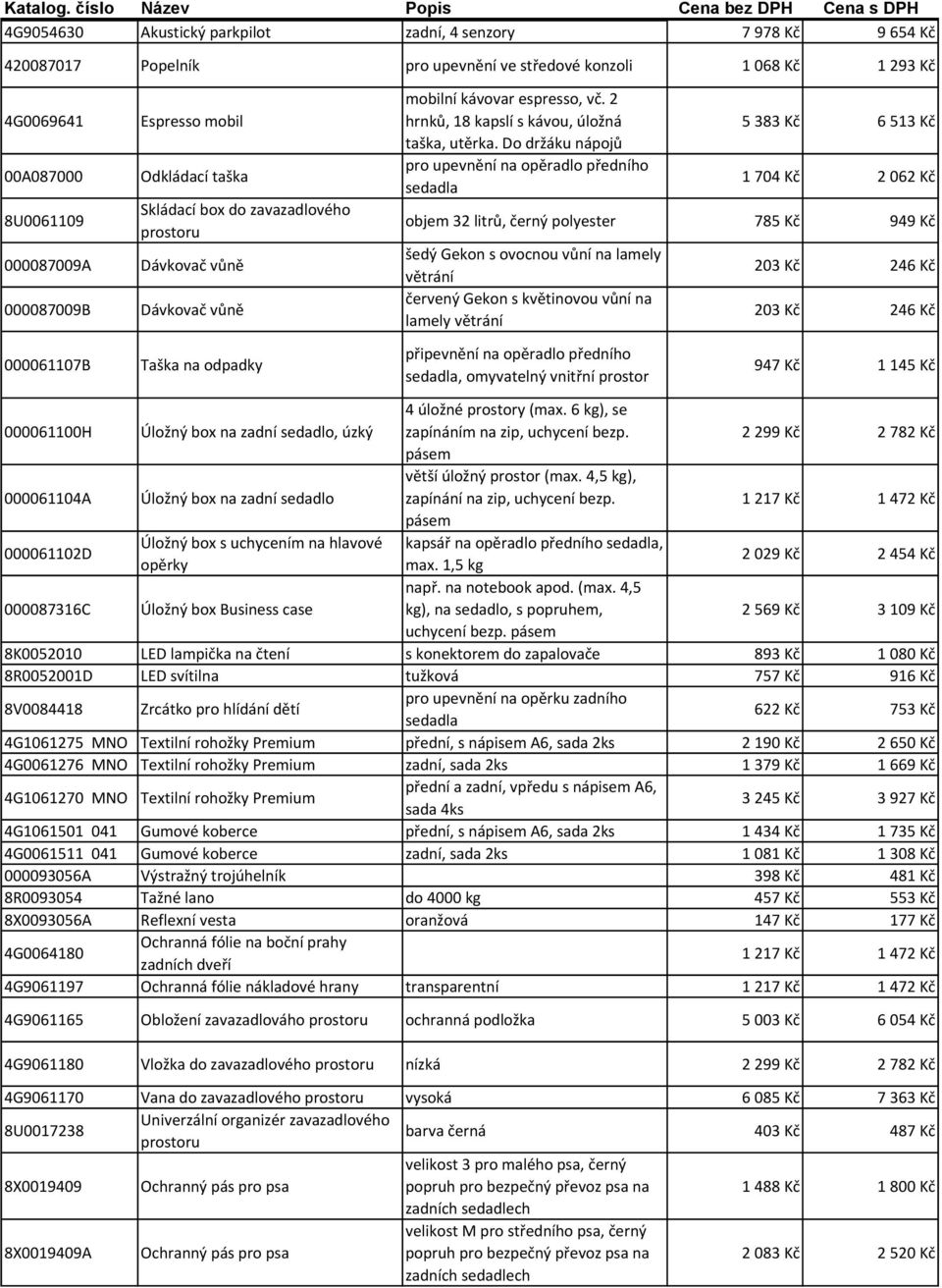 Do držáku nápojů pro upevnění na opěradlo předního 5 383 Kč 6 513 Kč 1 704 Kč 2 062 Kč objem 32 litrů, černý polyester 785 Kč 949 Kč šedý Gekon s ovocnou vůní na lamely větrání červený Gekon s