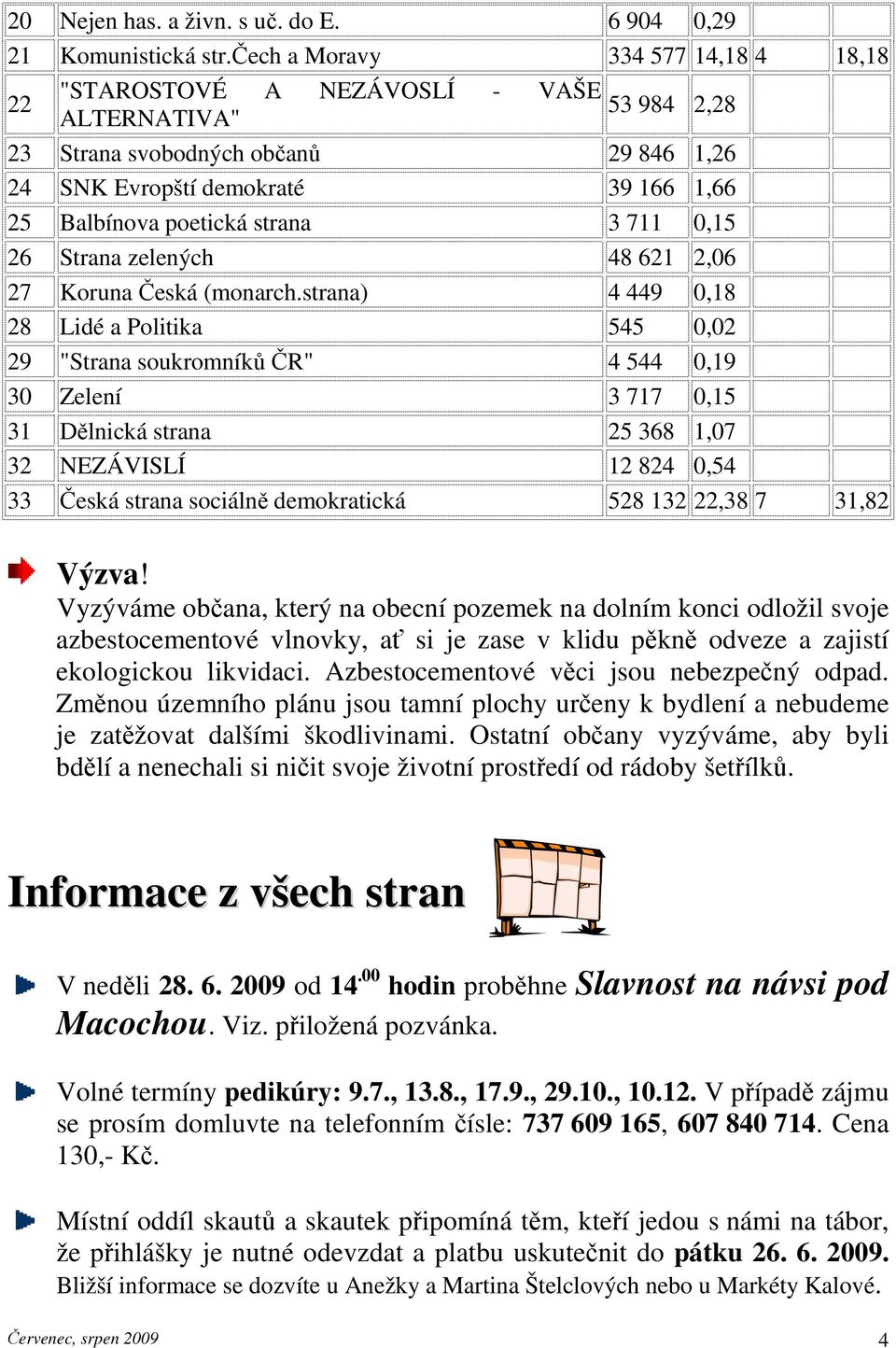 strana 3 711 0,15 26 Strana zelených 48 621 2,06 27 Koruna Česká (monarch.