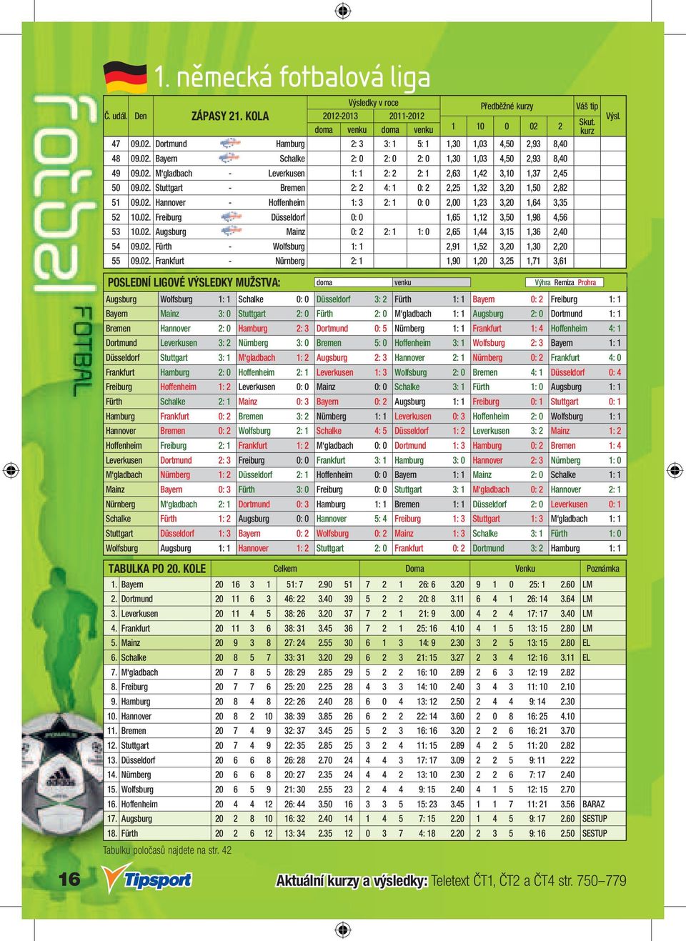 02. Stuttgart - Bremen 2: 2 4: 1 0: 2 2,25 1,32 3,20 1,50 2,82 51 09.02. Hannover - Hoffenheim 1: 3 2: 1 0: 0 2,00 1,23 3,20 1,64 3,35 52 10.02. Freiburg - Düsseldorf 0: 0 1,65 1,12 3,50 1,98 4,56 53 10.